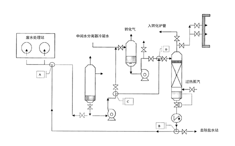 蓄熱式焚燒爐 蓄熱式焚燒爐