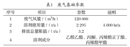 旋轉RTO技術知識概論 旋轉RTO技術知識概論
